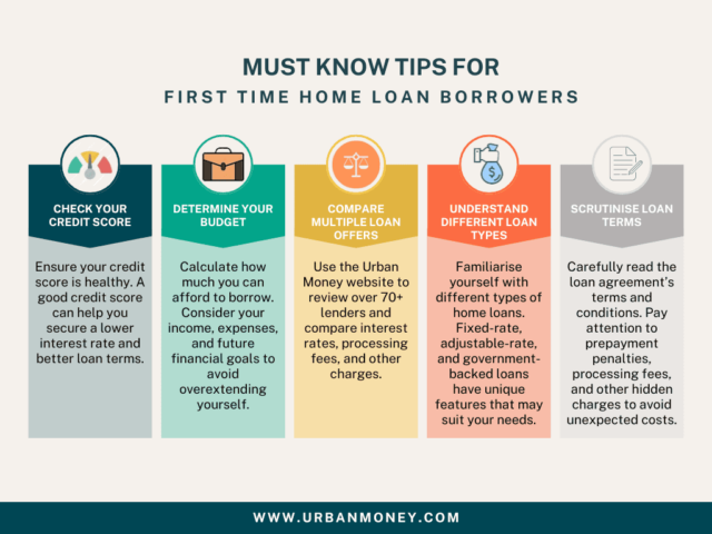 Tips for First-Time Home Loan Borrowers