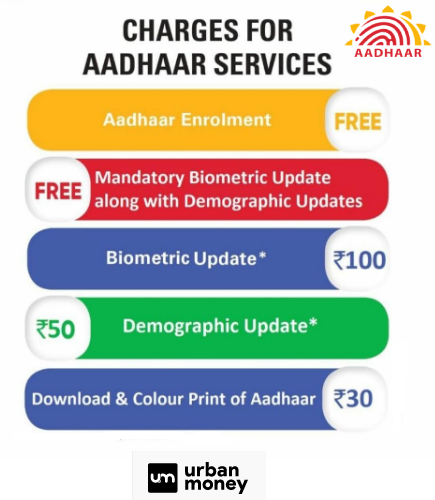 Charges for Biometric Update in Aadhaar