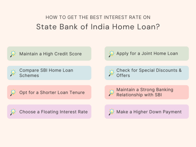 How To Get The Best Interest Rate on SBI Home Loan