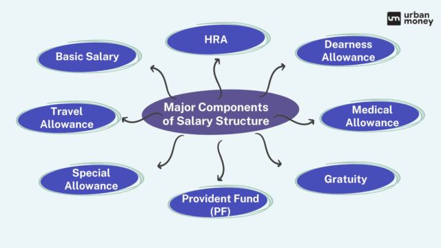 components-of-salary-structure
